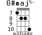G#maj5- for ukulele - option 6
