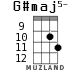 G#maj5- for ukulele - option 7