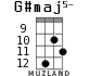 G#maj5- for ukulele - option 8