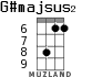 G#majsus2 for ukulele - option 3
