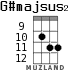 G#majsus2 for ukulele - option 4