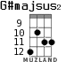 G#majsus2 for ukulele - option 5