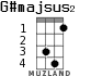 G#majsus2 for ukulele - option 1