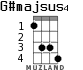G#majsus4 for ukulele - option 2
