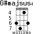G#majsus4 for ukulele - option 3