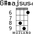 G#majsus4 for ukulele - option 4