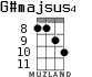 G#majsus4 for ukulele - option 5