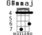 G#mmaj for ukulele - option 3