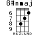 G#mmaj for ukulele - option 4
