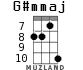 G#mmaj for ukulele - option 5