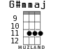 G#mmaj for ukulele - option 6