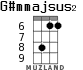 G#mmajsus2 for ukulele - option 3