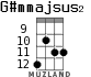 G#mmajsus2 for ukulele - option 5