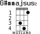 G#mmajsus2 for ukulele - option 1