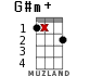 G#m+ for ukulele - option 11
