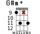 G#m+ for ukulele - option 12
