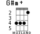 G#m+ for ukulele - option 3