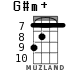 G#m+ for ukulele - option 5