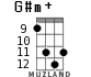 G#m+ for ukulele - option 6
