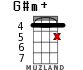 G#m+ for ukulele - option 8