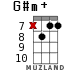 G#m+ for ukulele - option 9