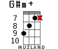 G#m+ for ukulele - option 10