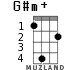 G#m+ for ukulele - option 1