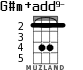 G#m+add9- for ukulele - option 2