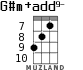 G#m+add9- for ukulele - option 3