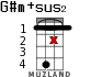 G#m+sus2 for ukulele - option 13