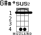 G#m+sus2 for ukulele - option 3