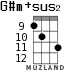G#m+sus2 for ukulele - option 6