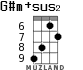 G#m+sus2 for ukulele