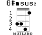 G#msus2 for ukulele - option 3