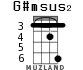 G#msus2 for ukulele - option 4