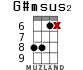 G#msus2 for ukulele - option 10