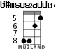 G#msus2add11+ for ukulele - option 2
