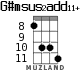 G#msus2add11+ for ukulele - option 4