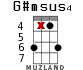G#msus4 for ukulele - option 11