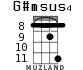 G#msus4 for ukulele - option 6