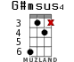 G#msus4 for ukulele - option 8