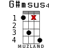 G#msus4 for ukulele - option 10