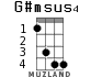 G#msus4 for ukulele - option 1