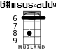 G#msus4add9 for ukulele - option 2