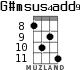G#msus4add9 for ukulele - option 3