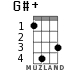 G#+ for ukulele - option 2