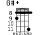 G#+ for ukulele - option 11
