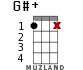 G#+ for ukulele - option 14