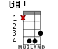 G#+ for ukulele - option 15