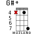 G#+ for ukulele - option 17